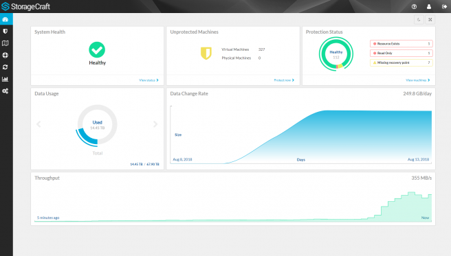 CLOUDON – Innovative e-business solutions