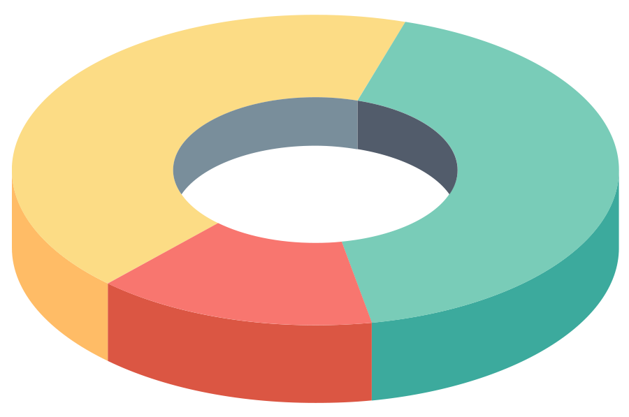 CLOUDON – Innovative e-business solutions